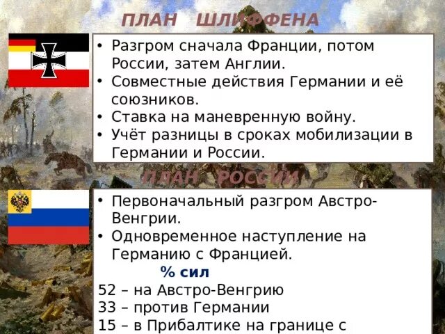 Немецкий план по разгрому франции. Союзниками германии в первой мировой войне были:. германия и ее союзники в первой мировой войне. поражением германии и ее союзников в первой мировой войне. план германии в первой мировой.