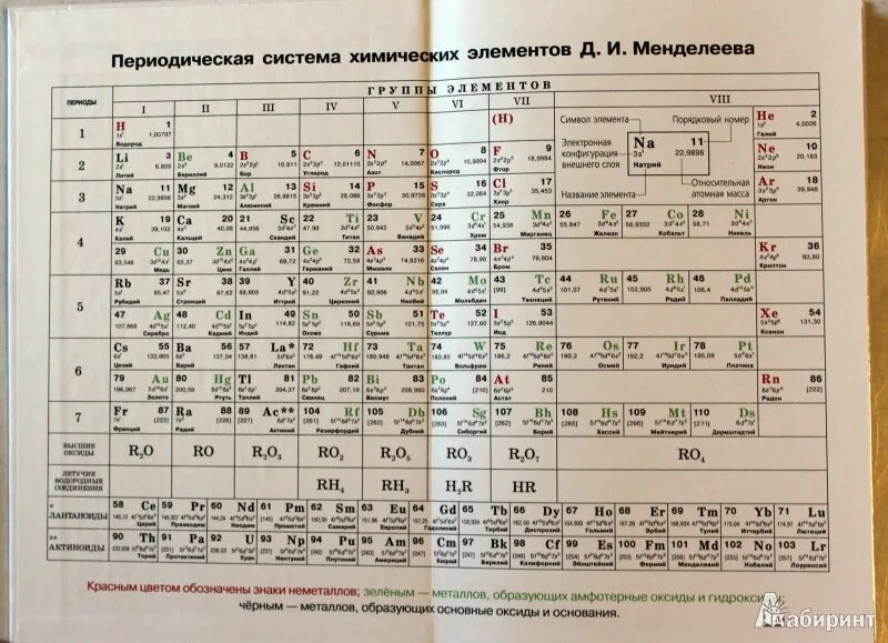 Периодическая таблица Менделеева химия 8 класс. Периодическая система Менделеева из учебника Габриеляна. Габриэлян химия 8 класс таблица Менделеева. 9 Таблица Менделеева. Периодическая система химических элементов менделеева 8 класс