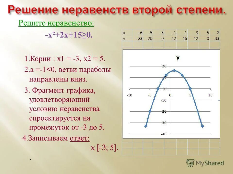 Решите неравенство х2 2х. Решите неравенство х2 2х