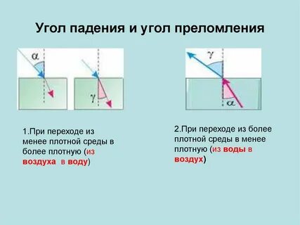 Луч света из стекла в воздух