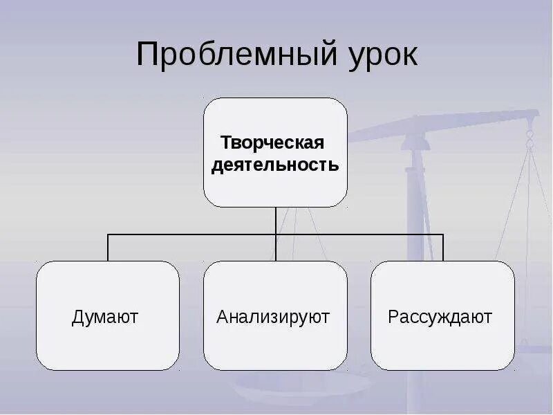 Проблемный урок. Традиционный урок. «проблемный урок. как открывать знания с учениками» доклад. традиционный урок это в педагогике.