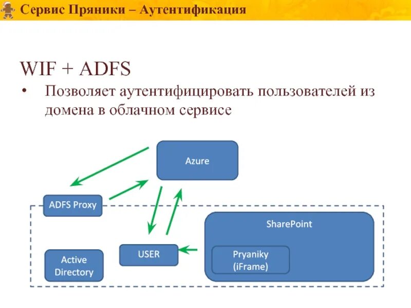 Аутентифицировать это. Аутентифицированная информация картинки. Аутентифицируйте свой продукт Kingston. Iframe user