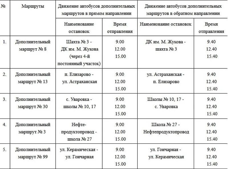 Расписание автобуса 8 время. Маршрут 24 автобуса Сызрань. Маршрут автобуса Сызрань 32. Расписание 30 автобуса Сызрань. Маршруты автобусов Сызрань.