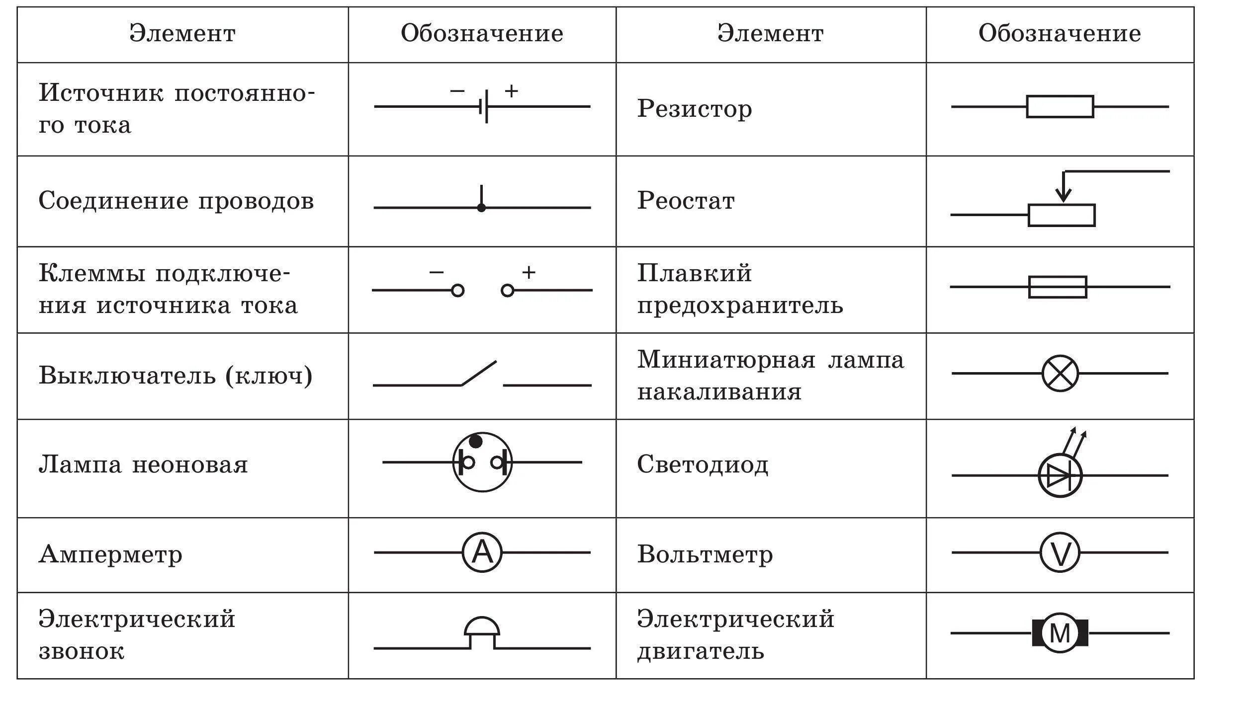 Расшифровка электрических обозначений. Как обозначается источник тока на схеме. Источник тока в электрической цепи обозначение. Как обозначается источник тока в электрической цепи. Электрическая цепь элементы электрической цепи электрическая схема.