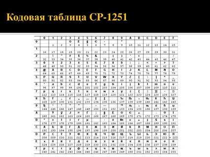 Ср 1251