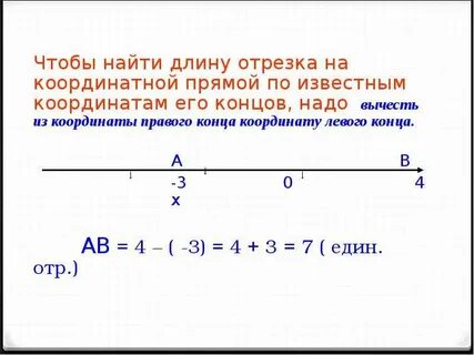 Вычисление длины отрезка по координатам