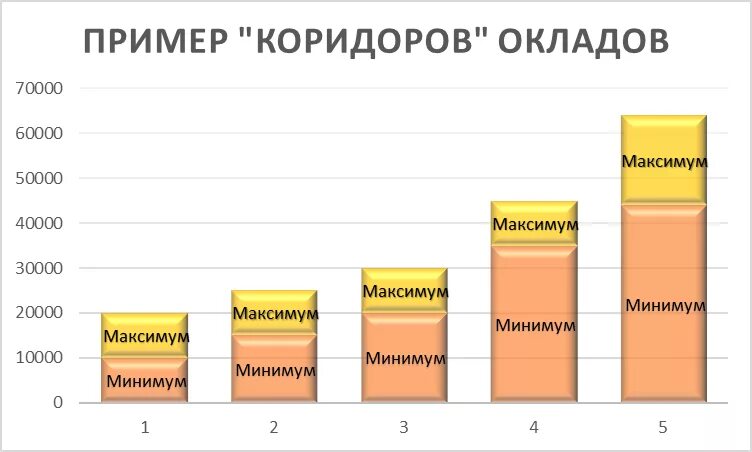 Повышение зарплаты росатом