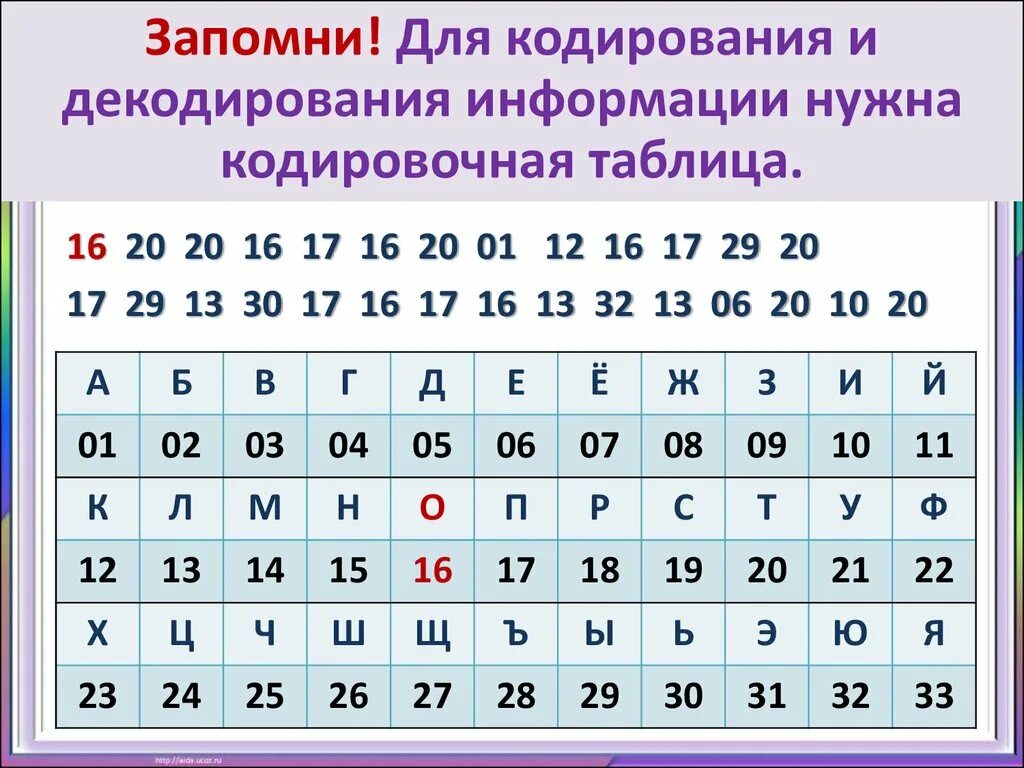 Кодировка карта
