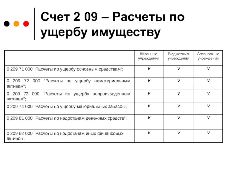 Счета учета расчетов. Калькуляция по ущербу. Учет расчетов по ущербу имуществу. Счет 209 в бюджетном учете. Счет учета 209