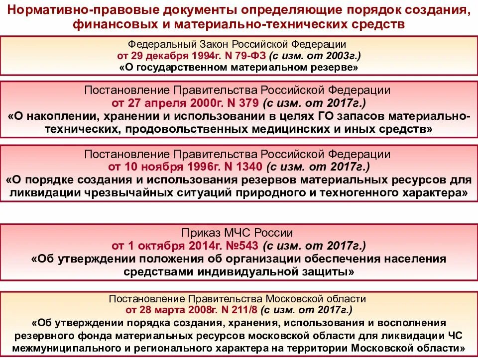 Документ определяющий порядок и правила работы. 543 Приказ МЧС России обеспечение СИЗ.