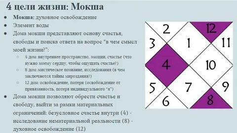 Аспекты джйотиш