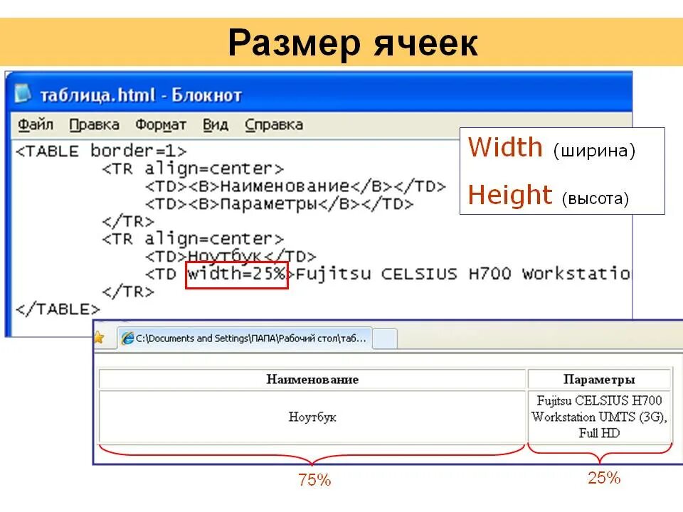 Как изменять размеры картинки html. Ширина ячейки css. размер таблицы в html. ширина таблицы html. размер ячейки html.