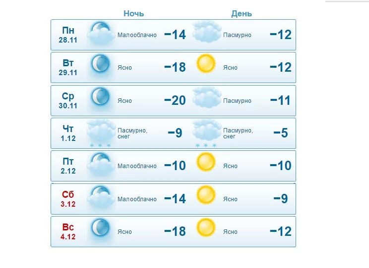 Гисметео. Погода в Черкесске на неделю. Новоалтайск климат. Малооблачно.