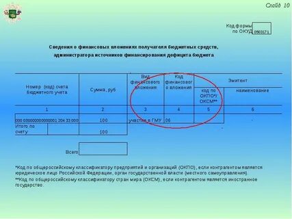 Форма 171 н