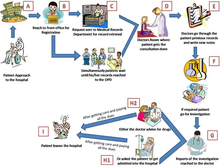 здание больницы рисунок. When i was a hospital. David 's in hospital, he. When i was a hospital. план города для детей.