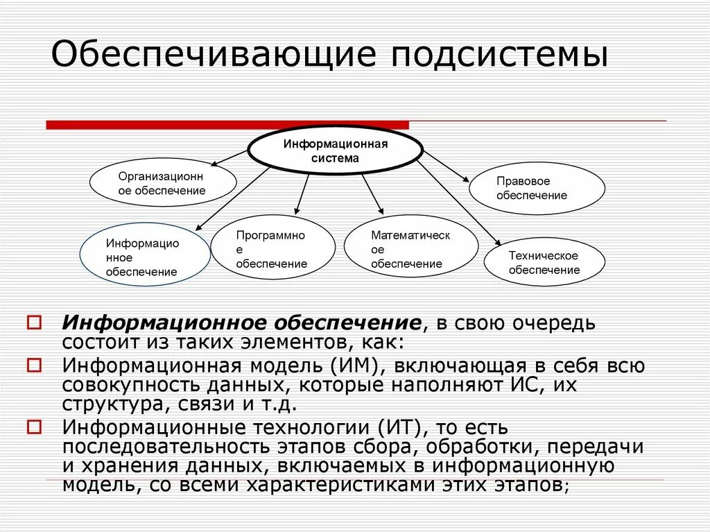 Информационное обеспечение моделей. Проектирование автоматизированной информационной системы. Стандарты проектирования ИС. Состав автоматизированных информационных систем. Задачи проектирования ИС.