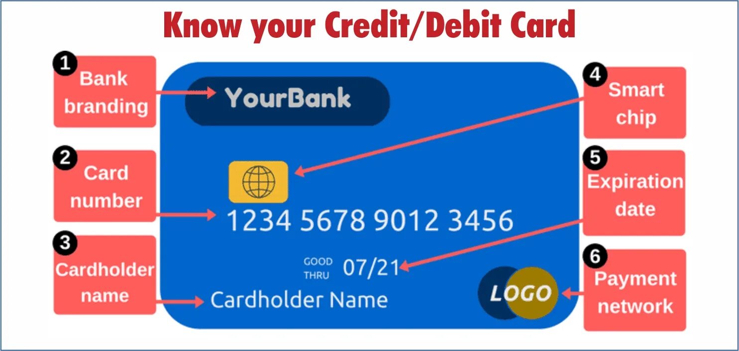 T me type debit. Number Cards. Credit Card number. Expiry Date на карте. Bank Card number.