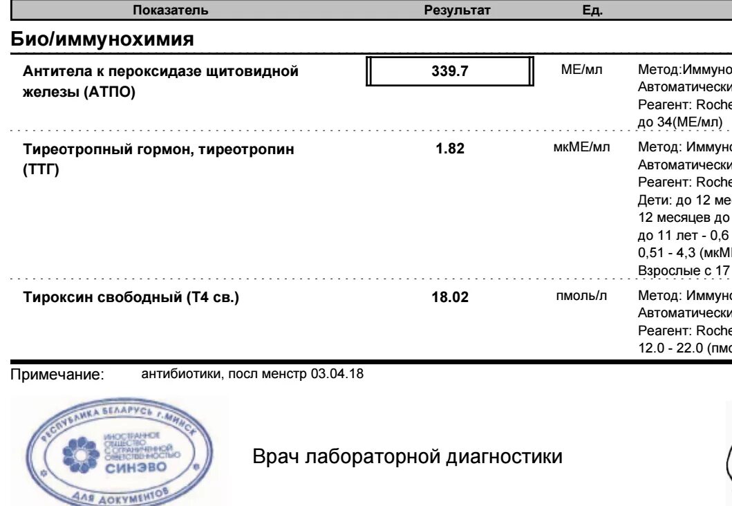 Гормон роста сдать анализ. Антитела к пероксидазе 4,27. Гормоны щитовидной железы АТПО норма. Гормон роста анализ. Анализ на антитела щитовидной железы.