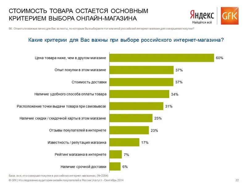 Что люди используют каждый день. Критерии выбора интернет магазина. Самые продаваемые товары. Критерии выбора продуктов. Продаваемые товары в интернете.