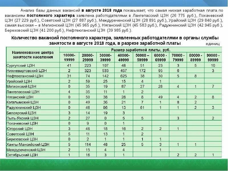 Размер пособия по безработице таблица. Выплата пособий по безработице. Размер пособия по безработице таблица. Размер пособия по безработице хмао. Размер пособия по безработице хмао.