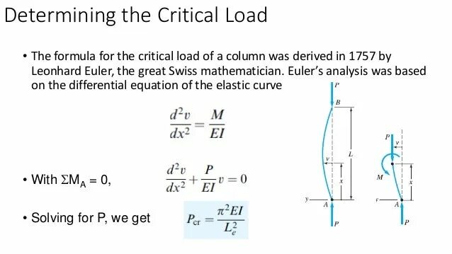 Column loading. Column buckling. buckling load. euler formula. euler column.