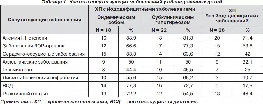 Давление при воспалении легких. Сопутствующие заболевания при пневмонии. ад при остром бронхите. ад при пневмонии у детей. артериальное давление при пневмонии у детей.