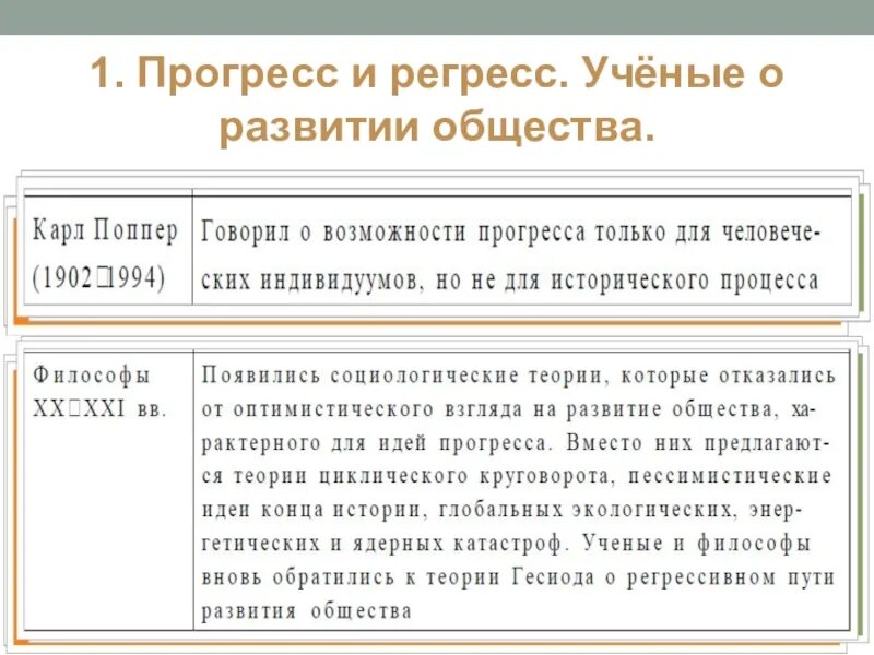 Общественный Прогресс и регресс Обществознание 10 класс. Прогресс и регресс в обществе 10 класс. Критерии регресса Обществознание. Регресс это в обществознании. Понятия прогресс регресс