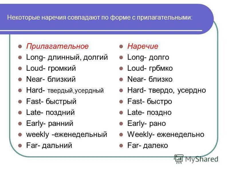 Метро какое прилагательное. Наречия в английском языке правила. Образование наречий в английском языке. Наречие в английском языке правило. Прилагательные и наречия в английском языке.