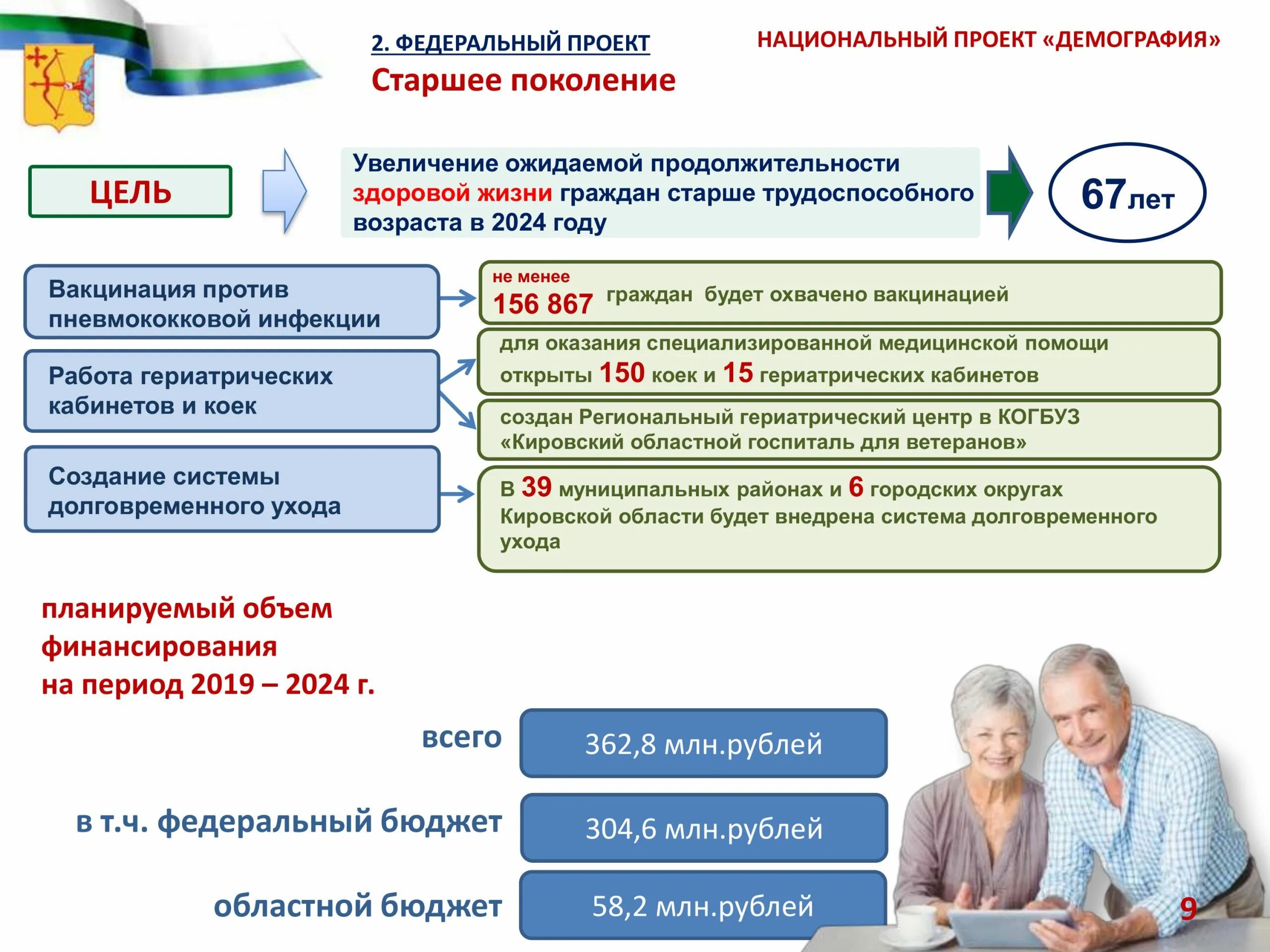 Национальный проект здравоохранение в области. Национальный проект демография. Реализация национального проекта демография. Федеральный проект демография. Национальный проект демография цели.