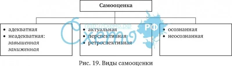 Самооценка обществознание 6. Самооценка обществознание 6. Самооценка обществознание 6. Зачем нужна самооценка обществознание. Оценка личностью себя своих возможностей личностных качеств.