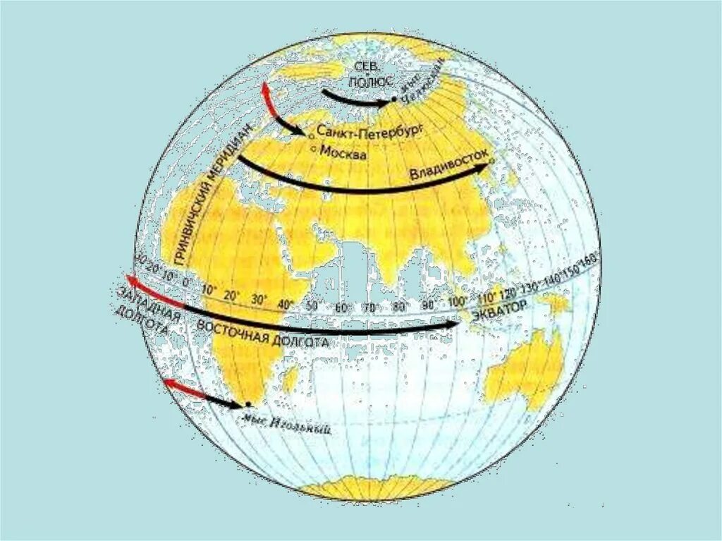 Географические координаты. Широта и долгота. Географическая долгота рисунок. Долгота это в географии.