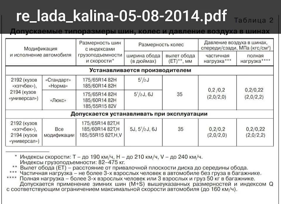 Размеры дисков лады калины