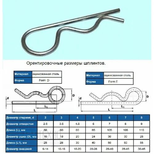 Шплинт это. Шплинт din 11024 д.7,0 (для отв.d8,0) оцинк form e. шплинт игольчатый din 11024. шплинт пружинный din 11024 d.