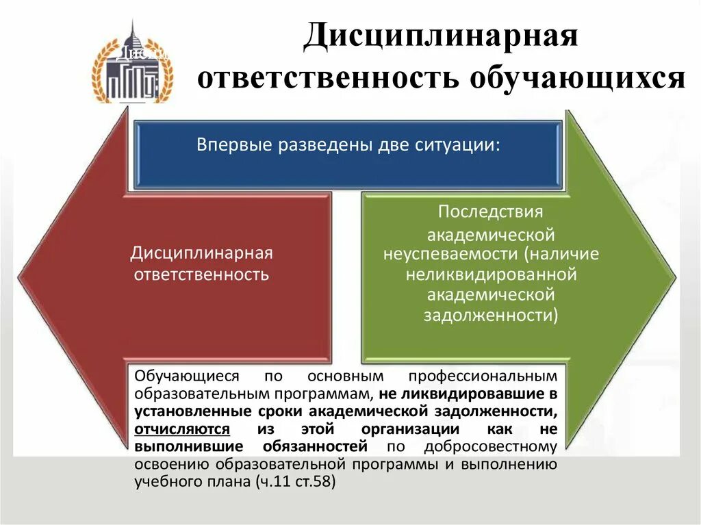 Ответственность обучающегося в организации. Дисциплинарная ответственность обучающихся. Виды дисциплинарной ответственности обучающихся. Последствия дисциплинарной ответственности. Нормативно правовая база дисциплинарной ответственности.