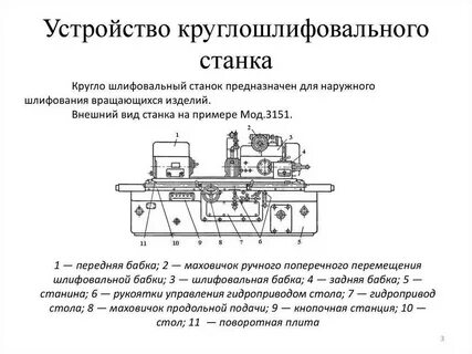 Шлифовальные станки характеристика