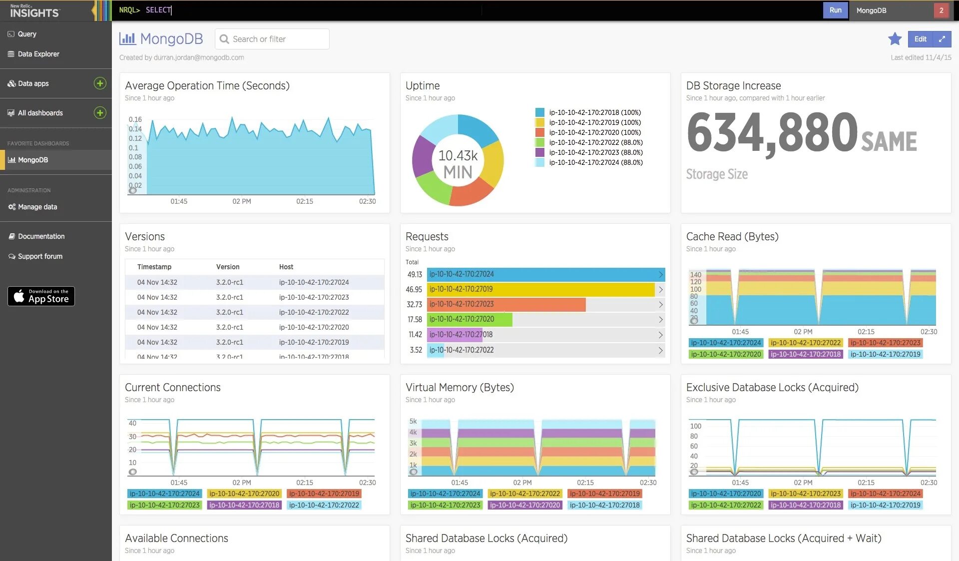 Support monitoring