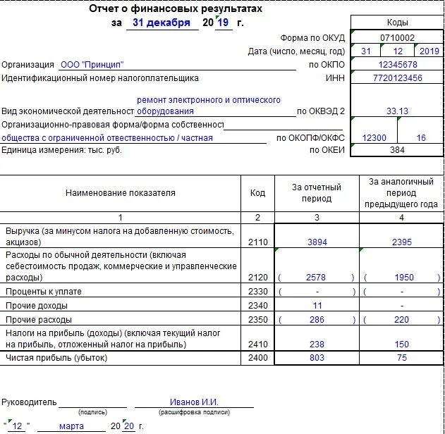 Отчет о финансовых результатах по ОКУД 0710002. Отчет о финансовых результатах форма ОКУД 0710002. Отчет о финансовых результатах 2021 год форма. Бухгалтерский отчет о финансовых результатах бланк. Бланк упрощенной финансовой отчетности за 2023 год