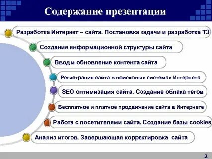Встанет сайт