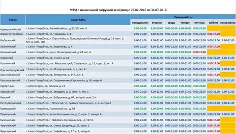 Мфц санкт петербург ушинского телефон
