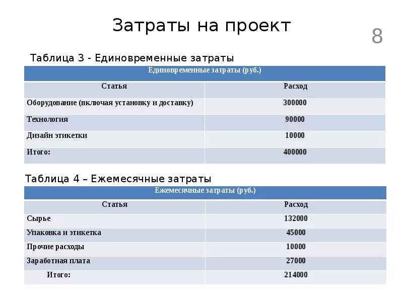Затраты проекта пример. Затраты на проект. таблица затрат на проект. статьи расходов проекта. затраты по проекту таблица.