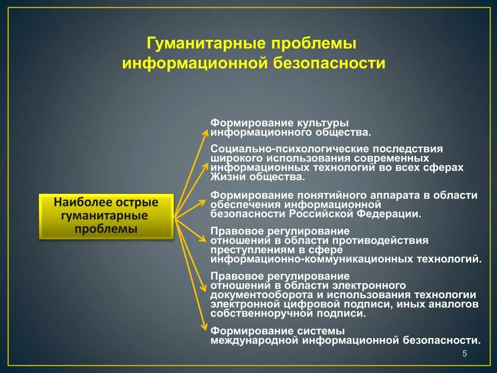 Информационные проблемы современного общества. Социально Гуманитарные проблемы. Социально Гуманитарные проблемы информационных технологий. Гуманитарные аспекты информационной безопасности. Гуманитарные проблемы современности.