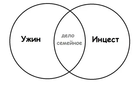 Три круга жизни
