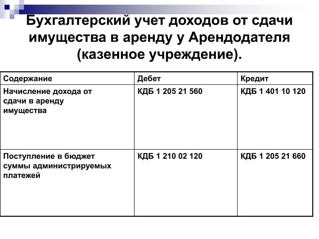 Доходы от сдачи имущества в аренду проводка. Проводки по доходам от сдачи в аренду. Проводка в бухгалтерском учете доходы от сдачи в аренду имущества. Отражены доходы от сдачи имущества в аренду проводка. Аренда бюджетный учет