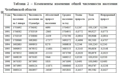 Численность г челябинска