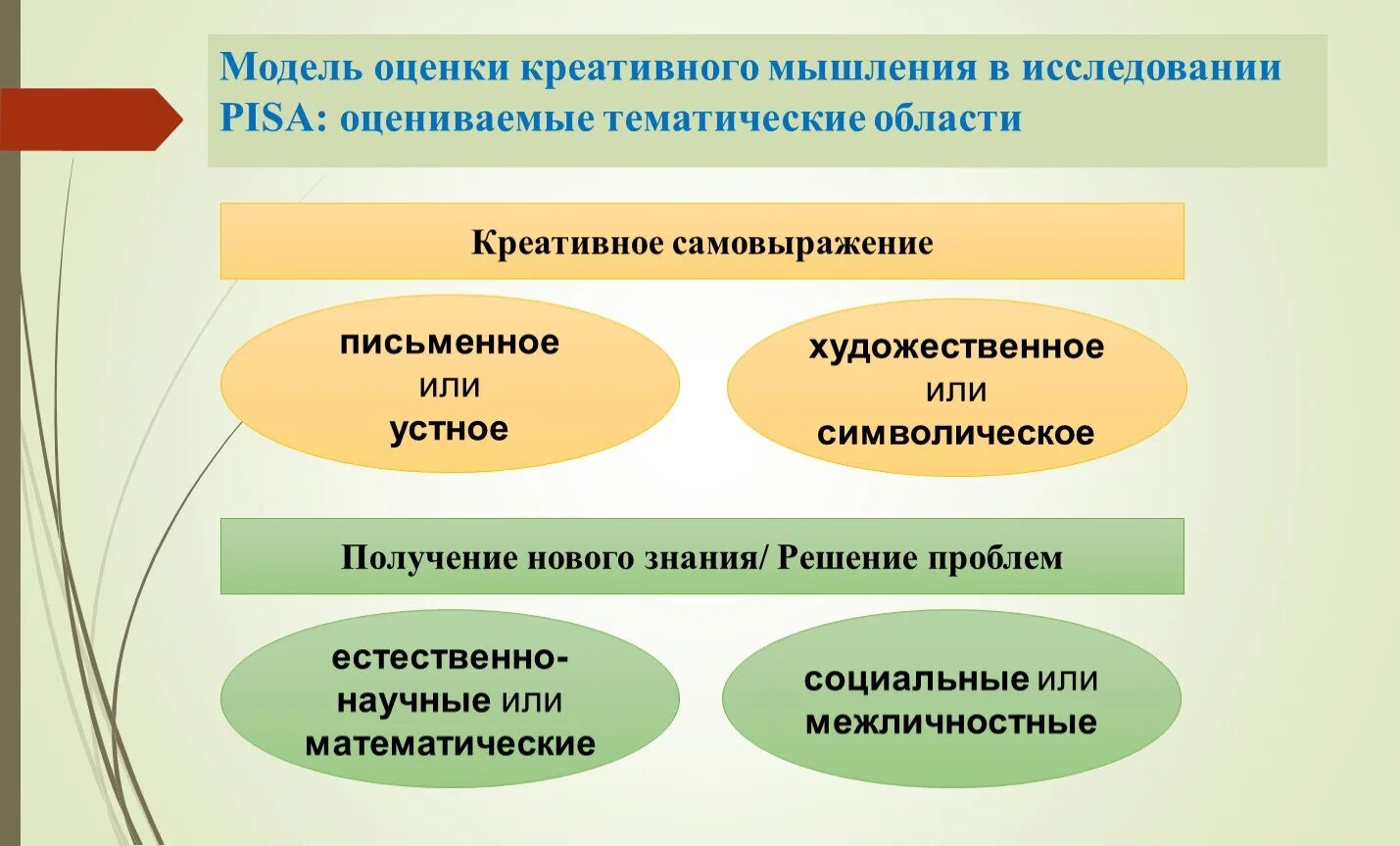 Метод направленного мышления. Креативное мышление на уроках. креативные компетенции функциональной грамотности. модель креативного мышления. содержательная модель креативное мышление.