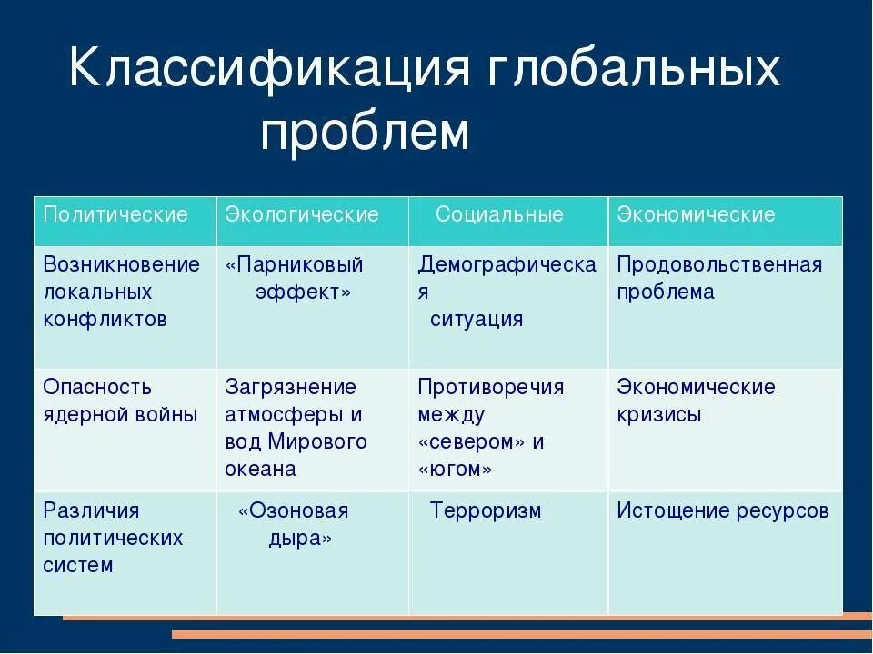 Назовите пути решения глобальных проблем