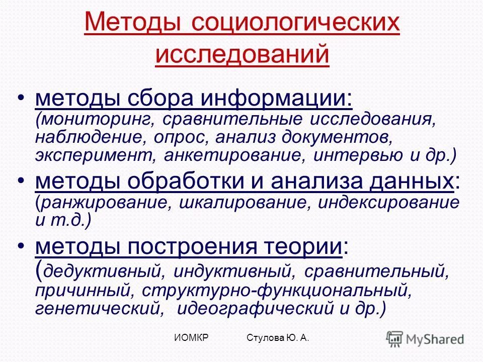 Методы Социологических Исследований Презентация - 77 фото