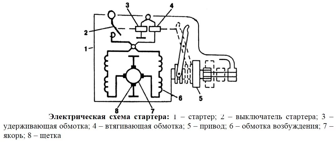 Схема работы стартера. Принципиальная схема подключения стартера. электрическая схема включения стартера. принципиальная схема включения стартера. схема подключения автомобильного стартера.