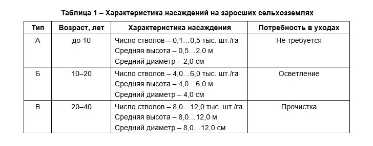 Таксационная характеристика лесных насаждений. Таксационные показатели дерева. Таксационные характеристики лесов. Основные таксационные характеристики лесного насаждения. Таксационное описание лесничества.