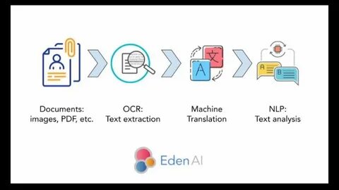 Ai анализ